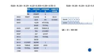 GENERATION OF OBJECT CODE FOR THE SIC/XE SOURCE PROGRAM