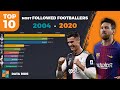 Top 10 Most Followed Footballers on Instagram ( 2020 )