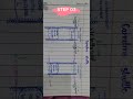 Carnittine shuttle in a few easy steps (Lipid metabolism)