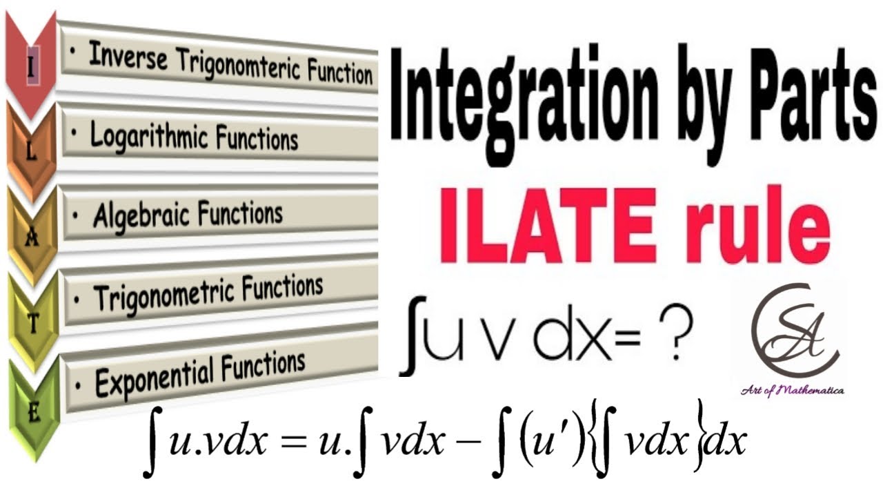 Integration by Parts ILATE/LIATE rule Calculus In
