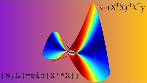First semester linear algebra in MATLAB in 1 hour!