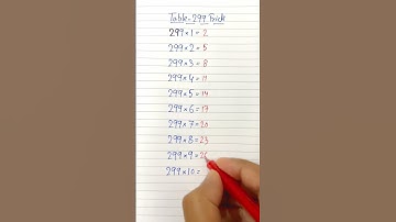 Table-299 Trick | Maths Shortcut |