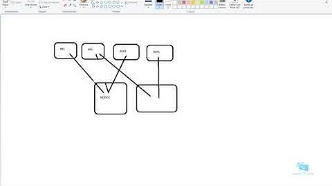 17-Tuorial Elastic Search: Comprobar los shards de un indice