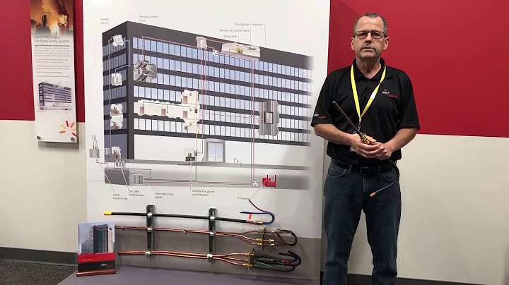 PYROTENAX System 1850