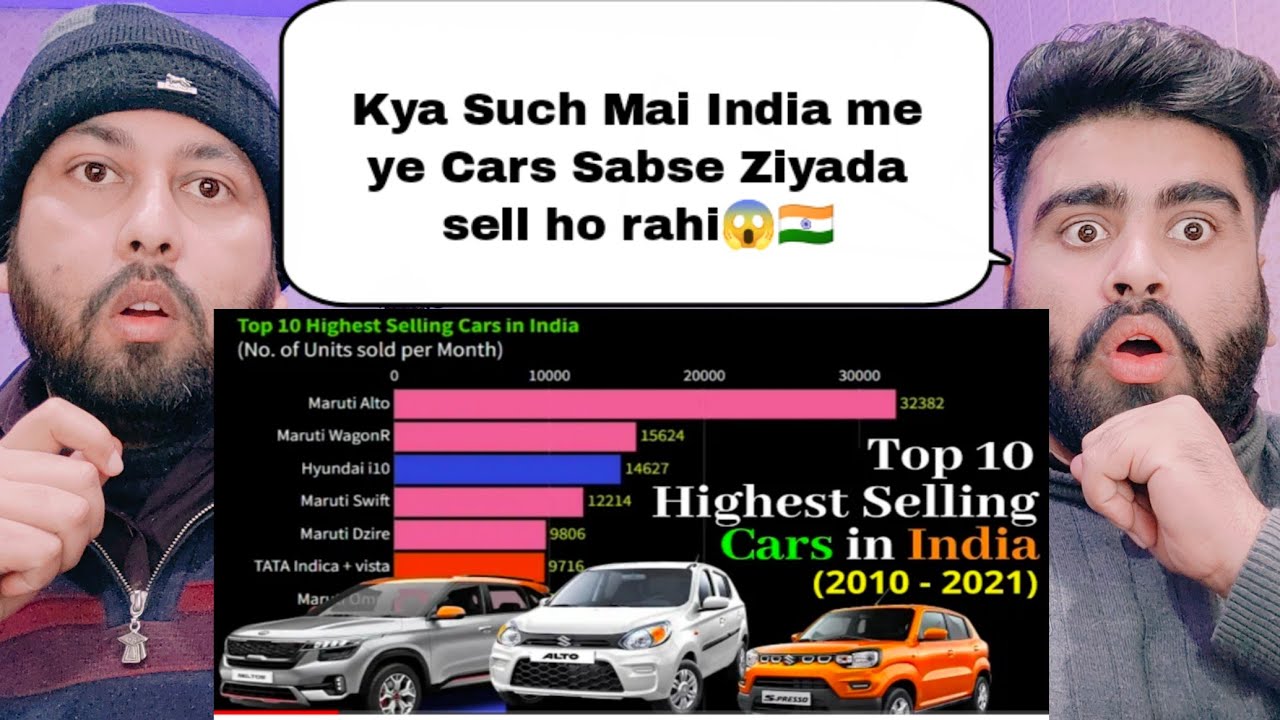Top 10 Highest Selling Cars In India From 2010 To 2021 Pakistani Real