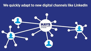 How we use LinkedIn to help you achieve your career goals (2016)