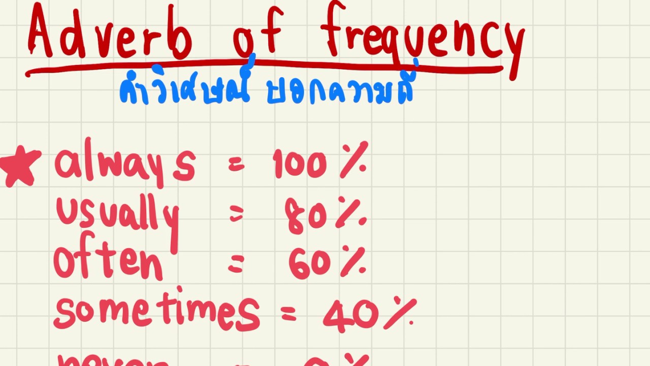 English ม.2 (2) เรื่อง Adverbs of frequency