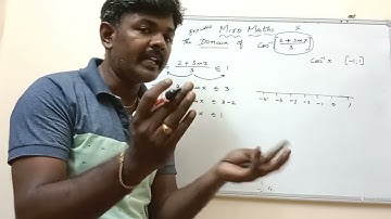 Domain of function-12th Maths Example 4.7