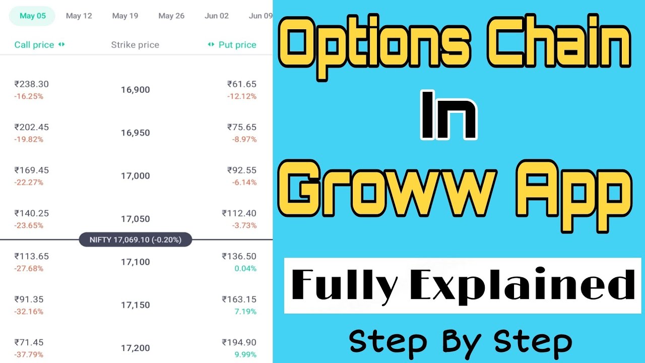 Option chain in groww app / Option chain fully explained YouTube