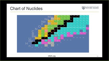 Samuel Henderson: B(E2) measurements in light radioactive nuclei for guiding ​ab initio ​calculation