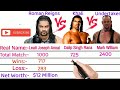 Roman reigns vs great khali vs the undertaker full comparison  fun assemble