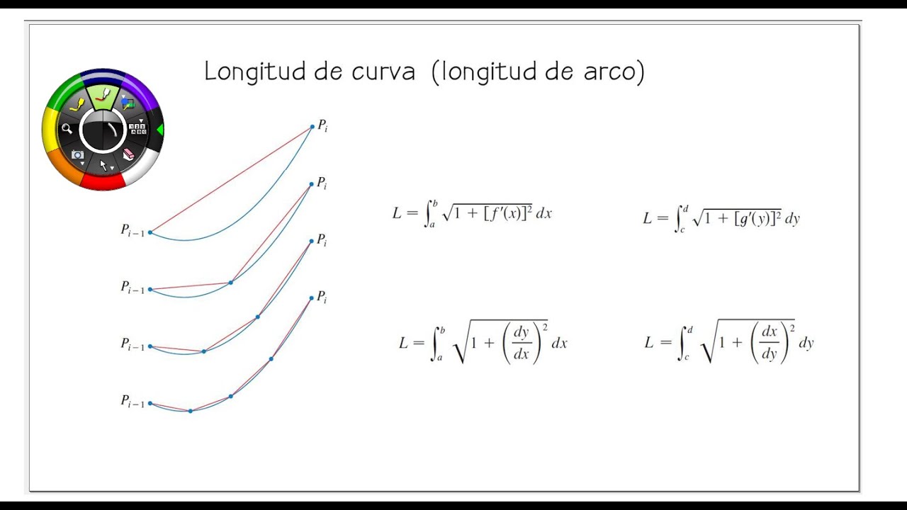 Longitud de curva (longitud de arco) YouTube Longitud de curva (longitud de arco) YouTube