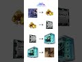Life cycle of a true gamer.