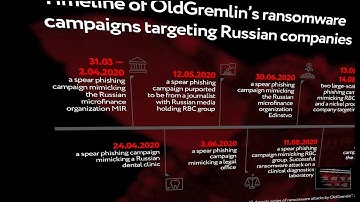 Big Game Hunting comes to Big Country: Group-IB Detects Ransomware Attacks of OldGremlin