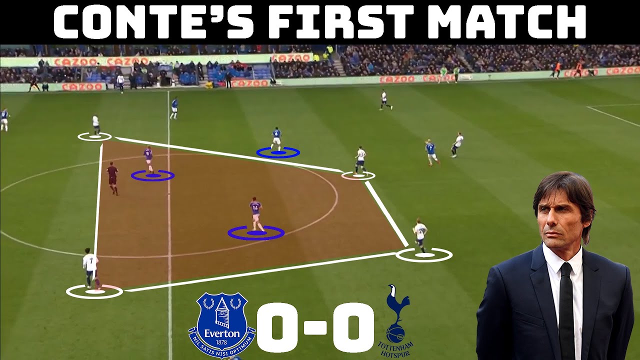 Antonio Conte – Tottenham Hotspur – Tactical Analysis