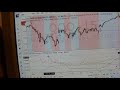 How to trade QQQ 15 min using Blue Sky Day indicator