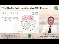 2025年5月至7月 中医养生季度更新 | 黄欣杰博士 Dr. Clement Ng