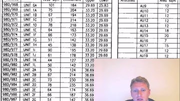 Computing the Body Corporate Fee Using the Schedule of Unit Entitlement