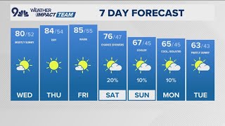 Extended Forecast | Warmth and sunshine dominate Denver's early October weather