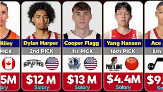 Full NBA Draft 2025: 1st Round Salaries Ranked Update