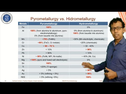 Video: Apakah pb diekstraksi dengan hidrometalurgi?