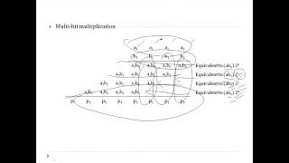 VLSI: Datapath Design-  5. Binary Multiplication