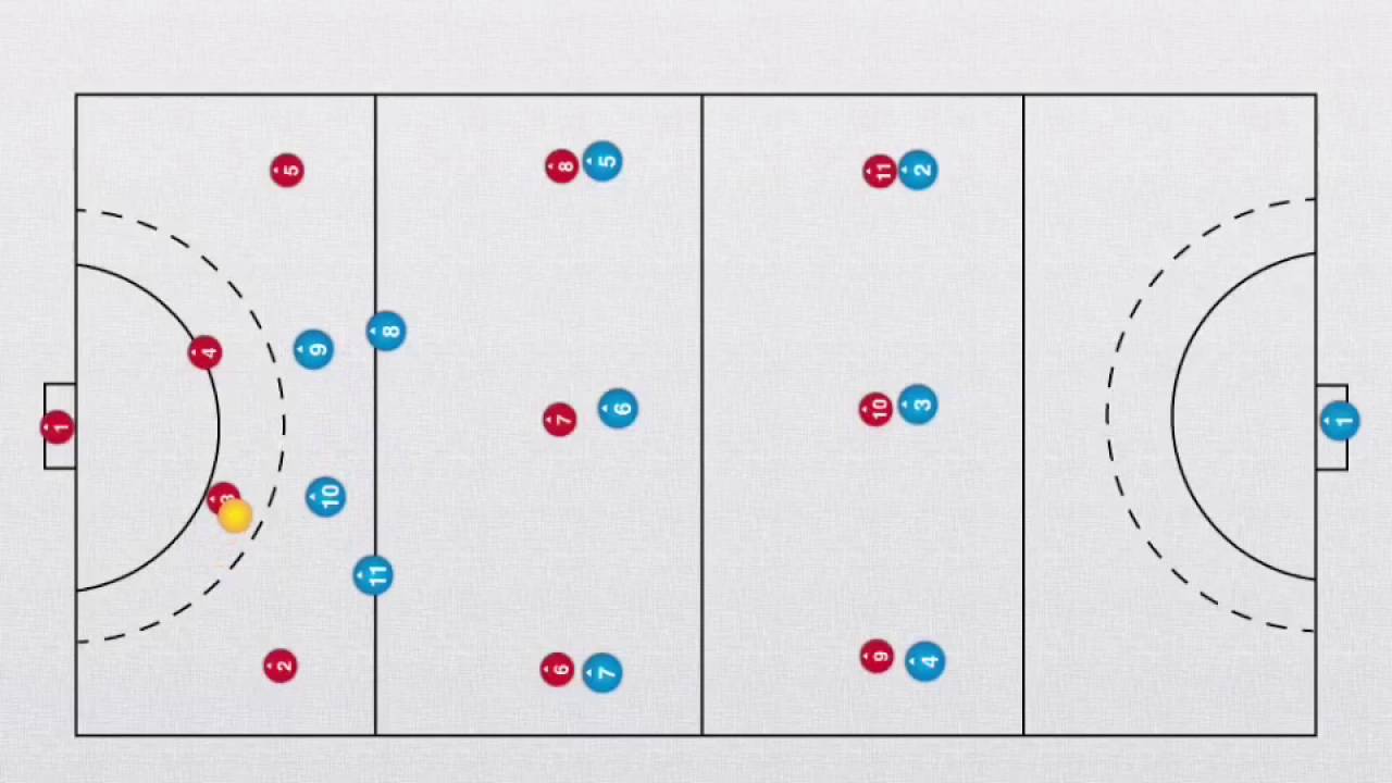 Field Hockey 334 defence and pressure 1 YouTube