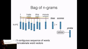 CMU Neural Nets for NLP 2020 (3): Convolutional Neural Networks for Text