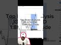 Top Down Analysis On ETH/USD Buy Trade