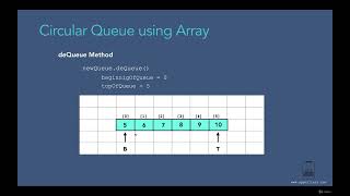 007 Circular Queue Operations using Array