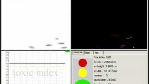 Fish Toximeter by BBE Moldaenke