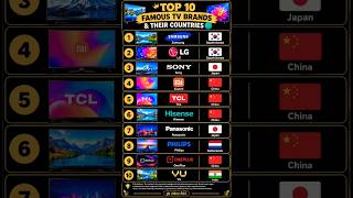 📺 Top 10 Famous TV Brands & Their Countries 🌍 | TV Brands GK #shorts #shortsfeed #gk