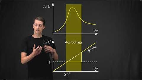 Vibrations induites par vortex : couplage fluide-structure