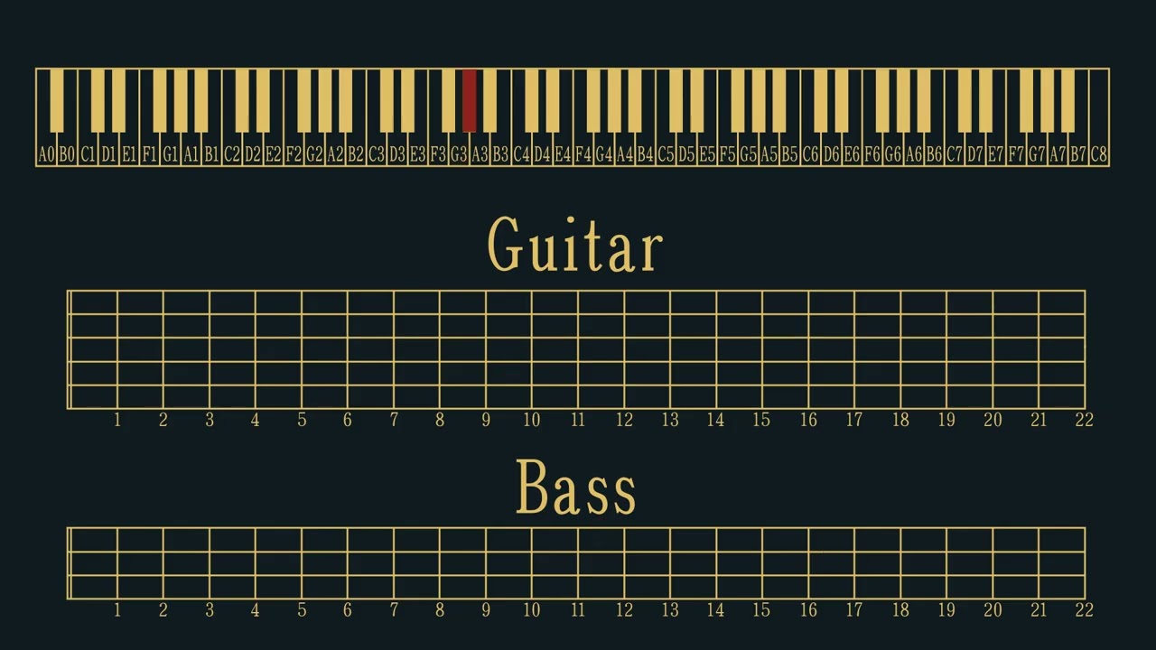Guitar & Bass Fretboard Notes Mapped to the Piano (No Words)