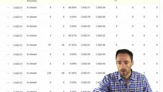 Adwords Performance Instream vs Video Discovery