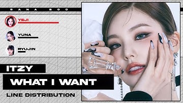 Line Distribution: ITZY (있지) - What I Want