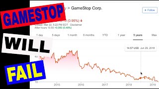 Gamestop - The Truth About the Extended Warranty