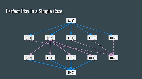 Introduction to Combinatorial Game Theory
