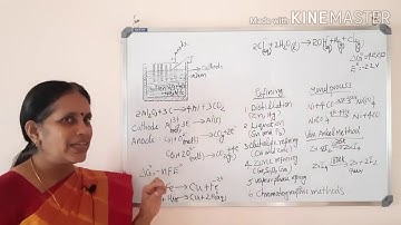 General Principles and Processes of Isolation of Elements | Part - 4