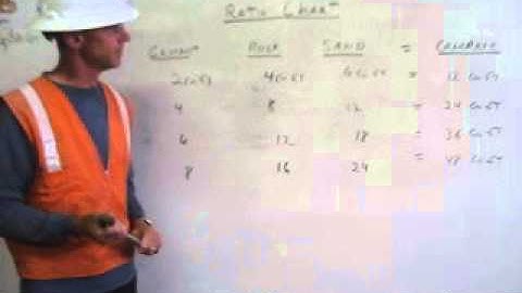 Construction Math Certification Requirement 3 of 3 by Craig Stoker