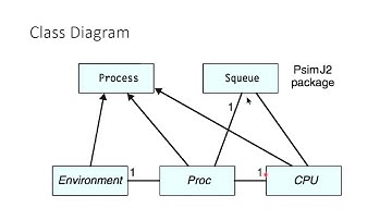 UML Diagraming Using StarUML