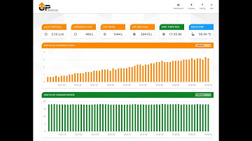 Arduino - ESp32 - Sistema de controle de consumo de água, energia e temperatura da agua!