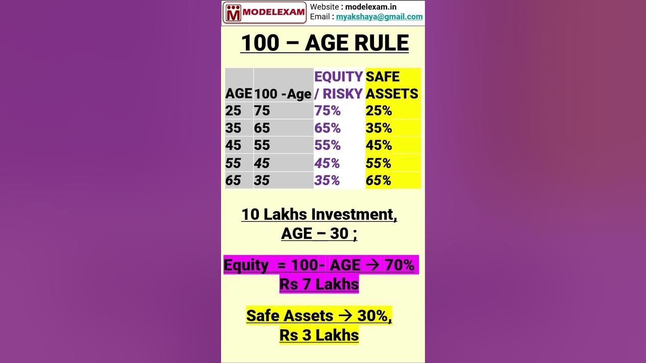 100 minus age rule youtube