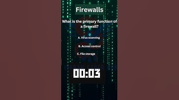 Cyber Security Shorts - SOC Analyst Interview Preparation