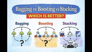 Bagging vs Boosting vs Stacking (Simple Explanation) | Ensemble Learning