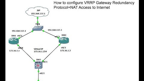 How to configure VRRP gateway Redundancy+Internet Access