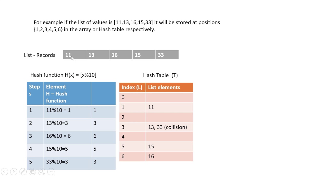 Hashing, Hash functions - YouTube