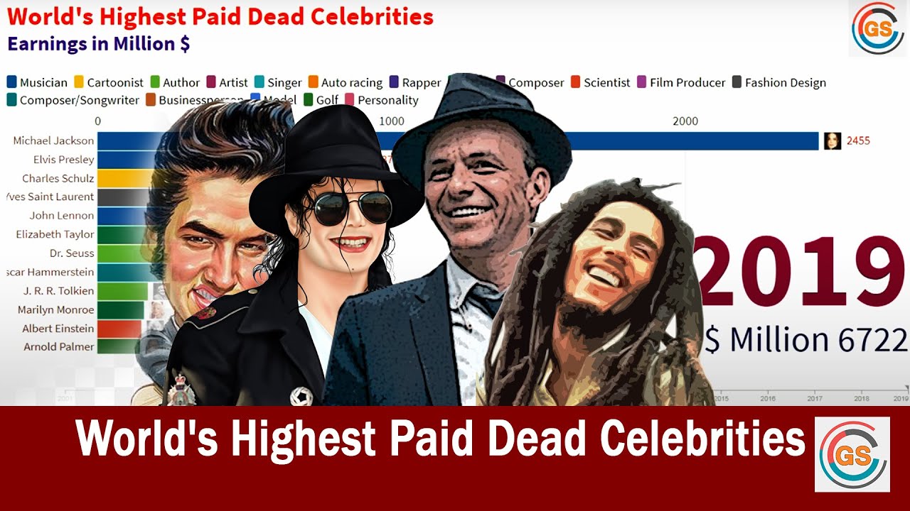 World's Highest Paid Dead Celebrities Top 10 Stars (20012019