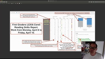 Lexia Core5 Reading Skills Report: Apr 10, 2020 12:51 PM