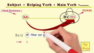 Easiest way of Translation from Hindi To English I How to speak in English Fluently & Confidently